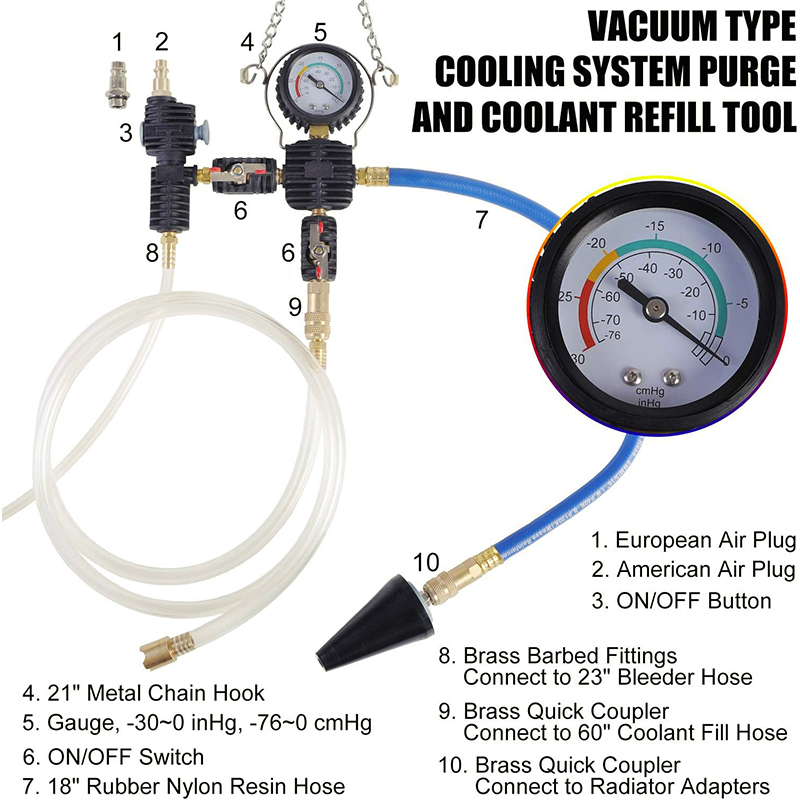 28 Parça Evrensel Radyatör Bas - Radiator Pressure Tester incelemesi ve fiyatı